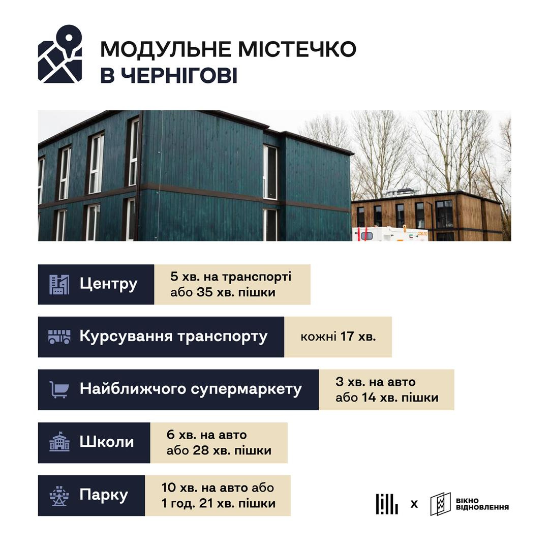 Інфографіка: як дістатися з модульного містечка до найближчих зручностей у Чернігові